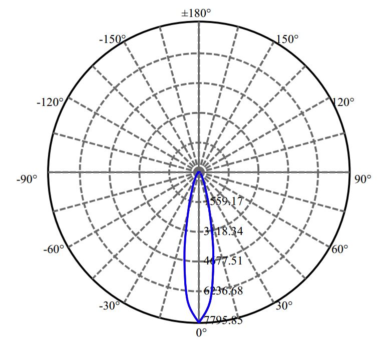 Nata Lighting Company Limited -  NFCWD096B-V3 2-1299-N